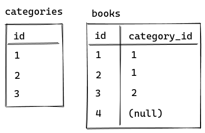 Database content