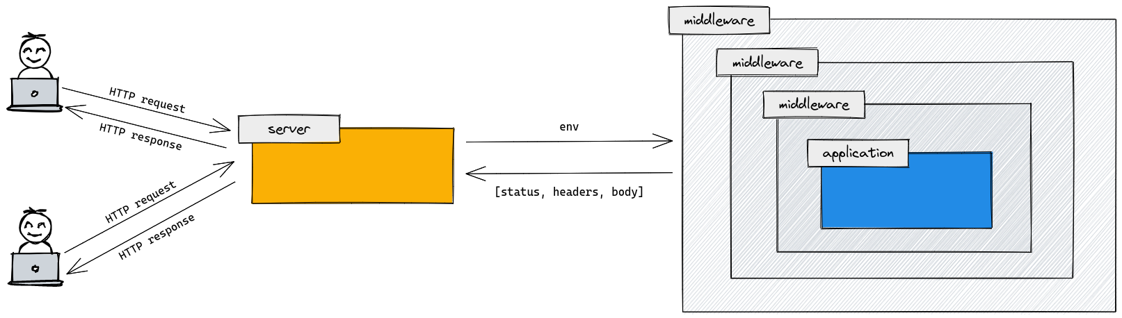 Rack overview