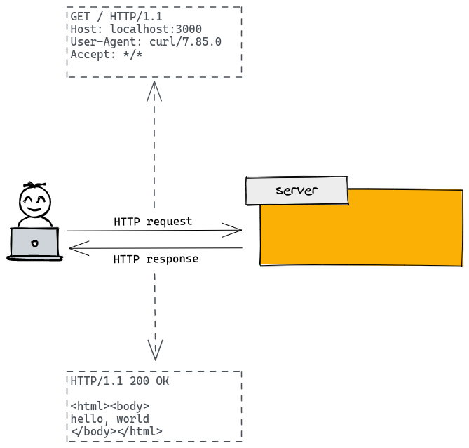 Dummy HTTP server