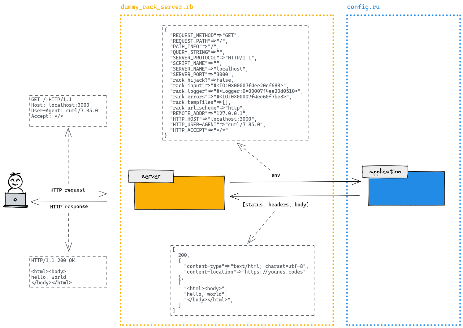 config.ru without middleware