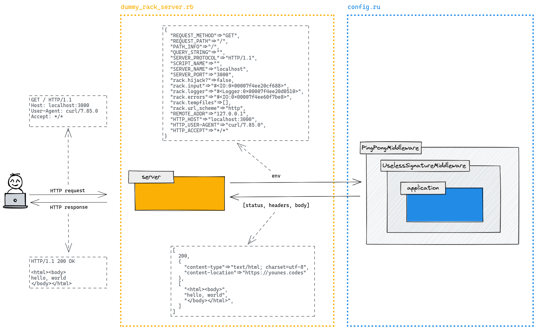 config.ru with two middleware